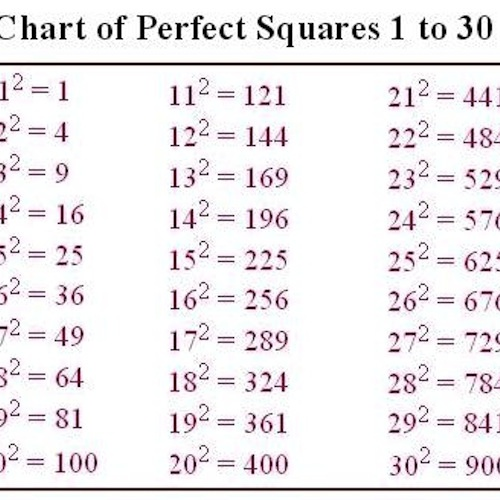 Square ROOT