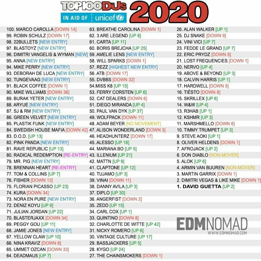 2020全球百大DJ排行榜 Power