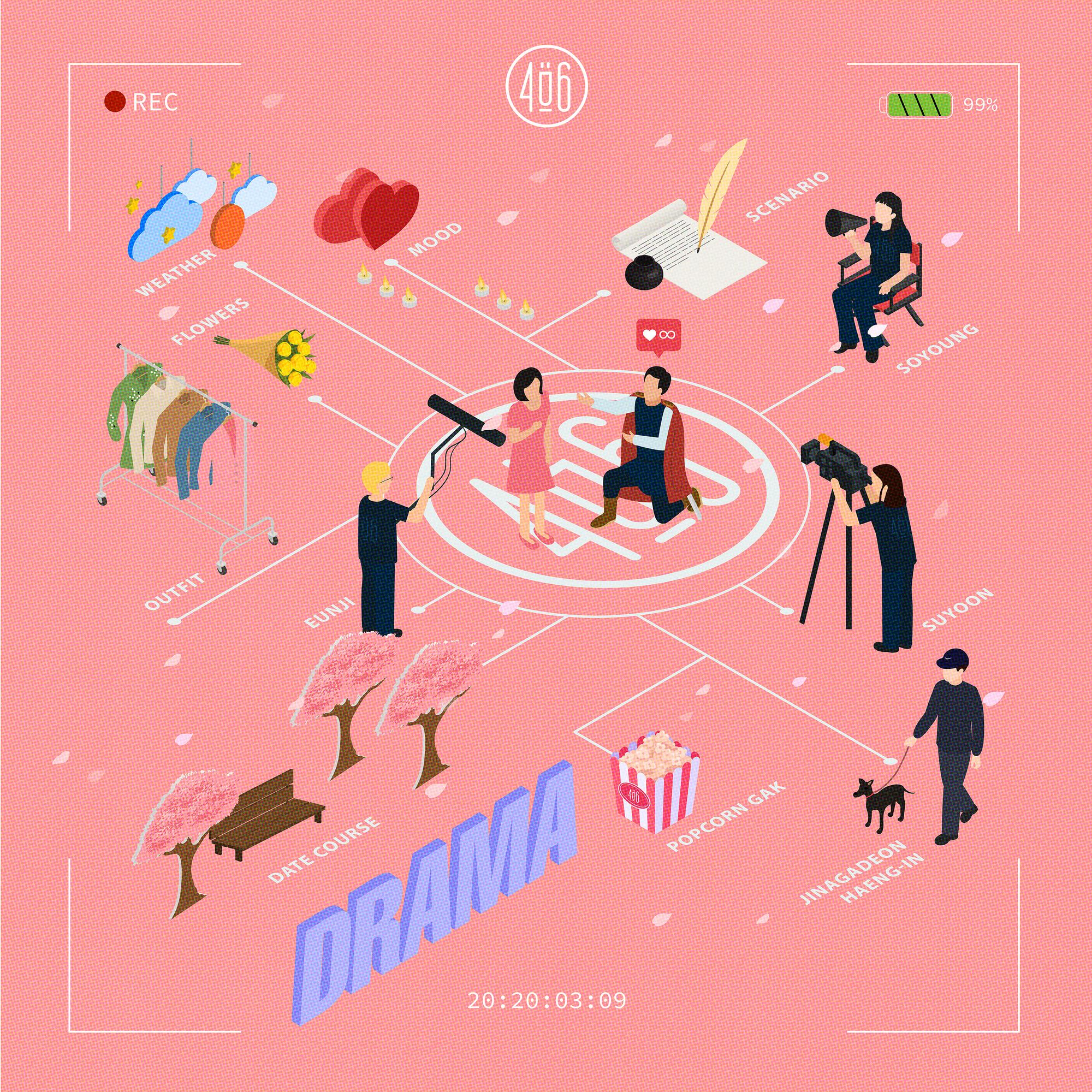 DRAMA