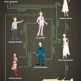 The Great Gatsby