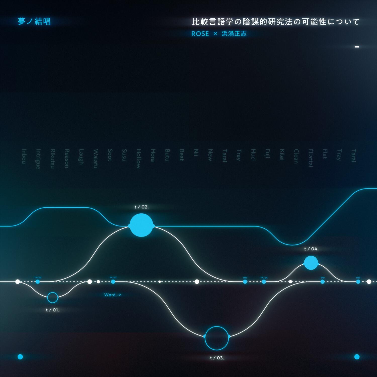 比較言語学における陰謀的研究法の可能性について