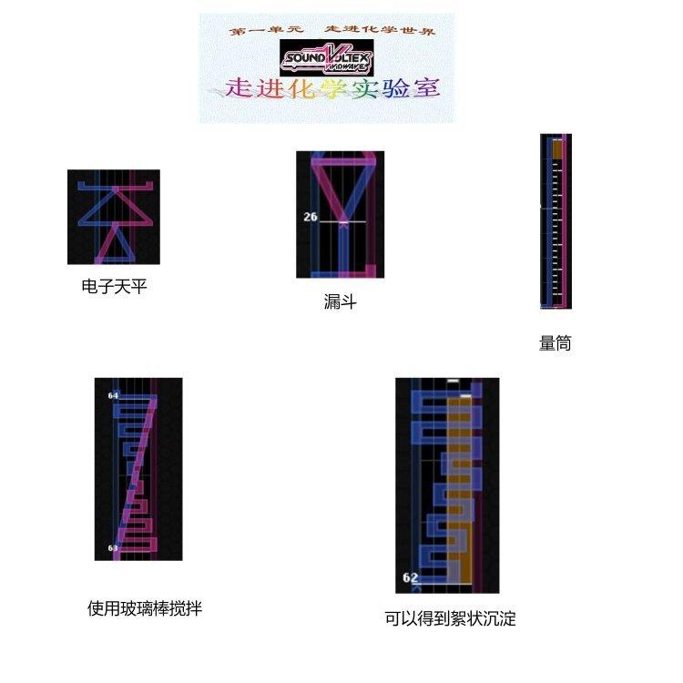 【Sound Voltex】SDVX 音律炫动 EXCEEDGEAR