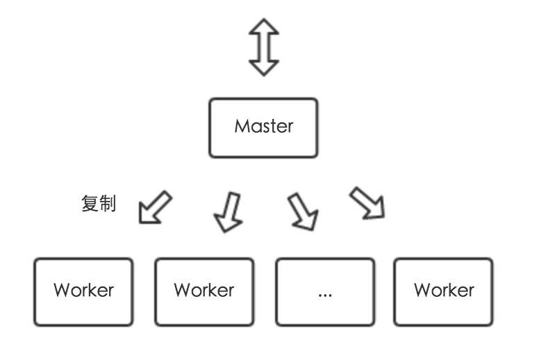 Master-Worker 模式