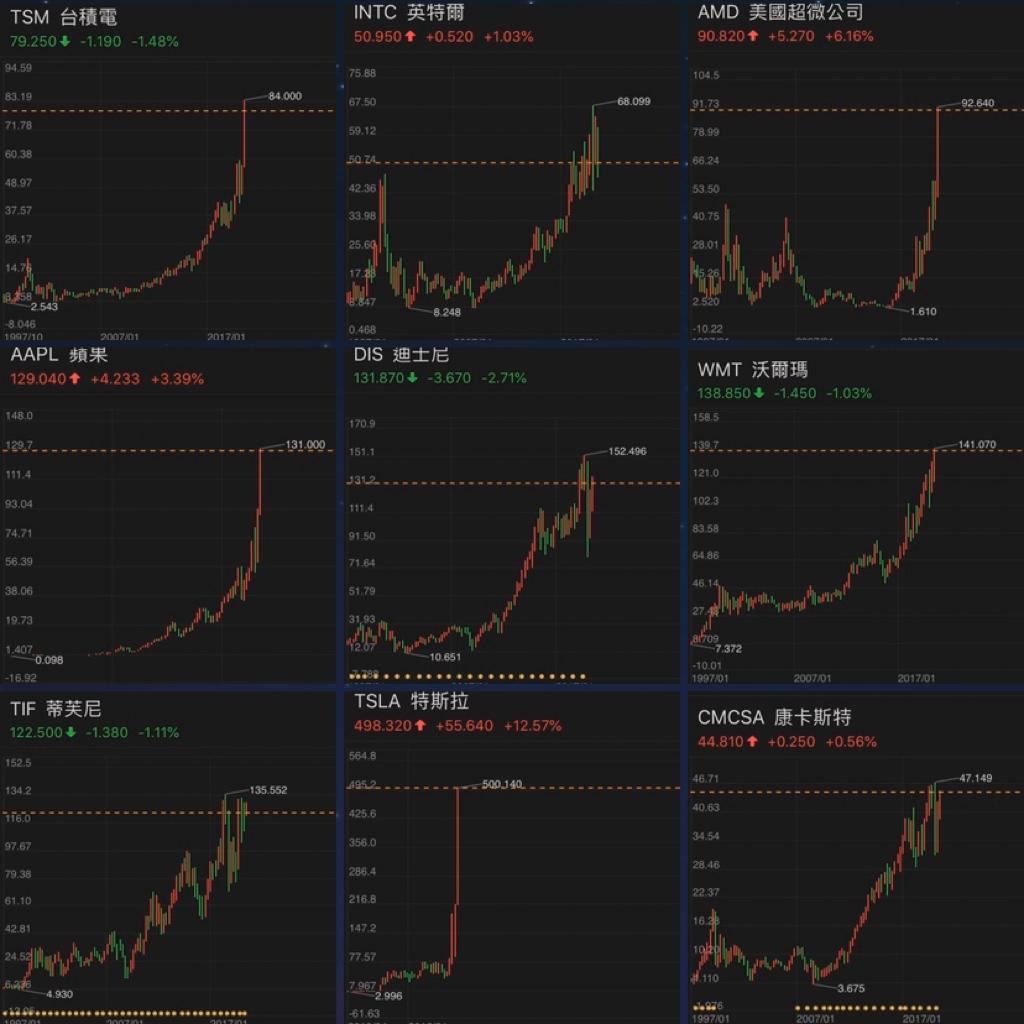 炒股操盘你不放怎么赢 精选 节奏 抖腿 | 在线播放 | 网易云音乐