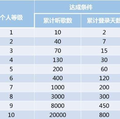 听好歌，升好级，听完你就是大佬了!