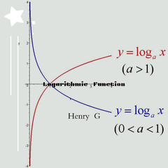 Logarithmic Function（Original Mix）