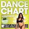 Dance Chart Vol 33专辑