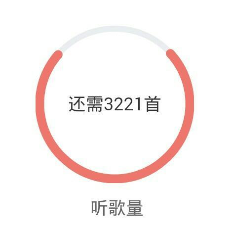 【仅作记录】时长 2分01秒~2分30秒