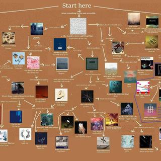 后摇听觉地图 | 从入门、实验到后金属