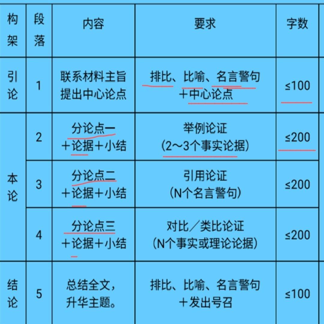 2021陕西专升本语文